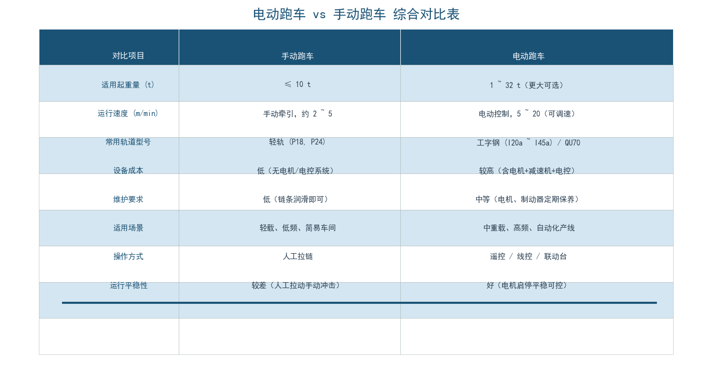 跑车选型对照