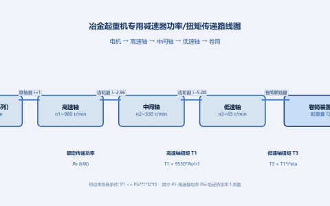 冶金起重机专用减速器：高速轴与低速轴的热功率校核