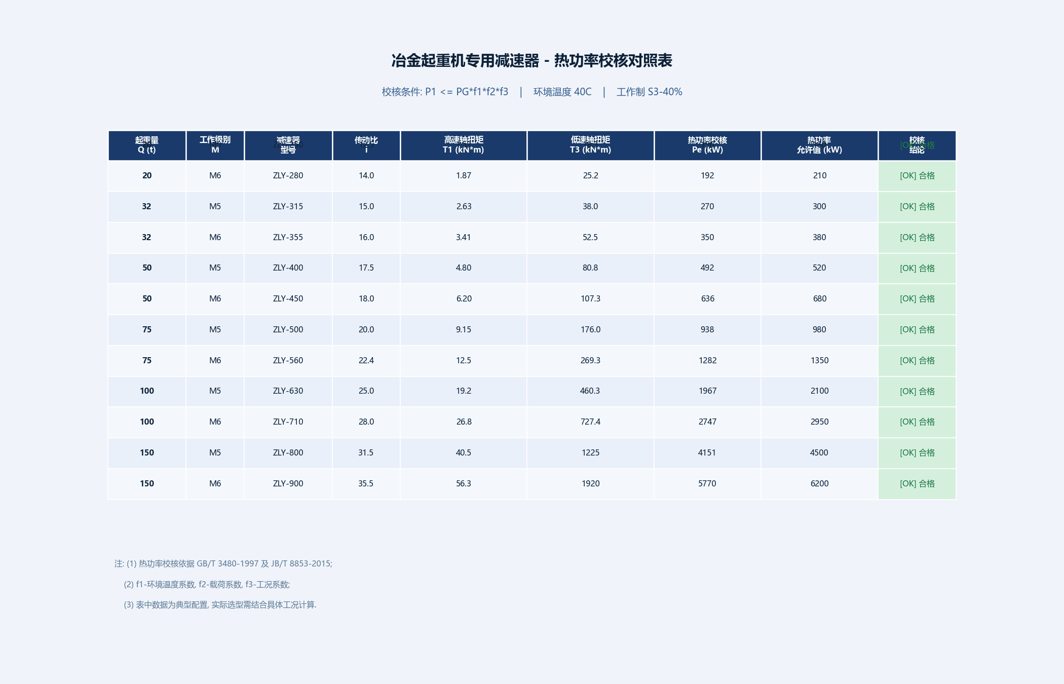 热功率校核对照