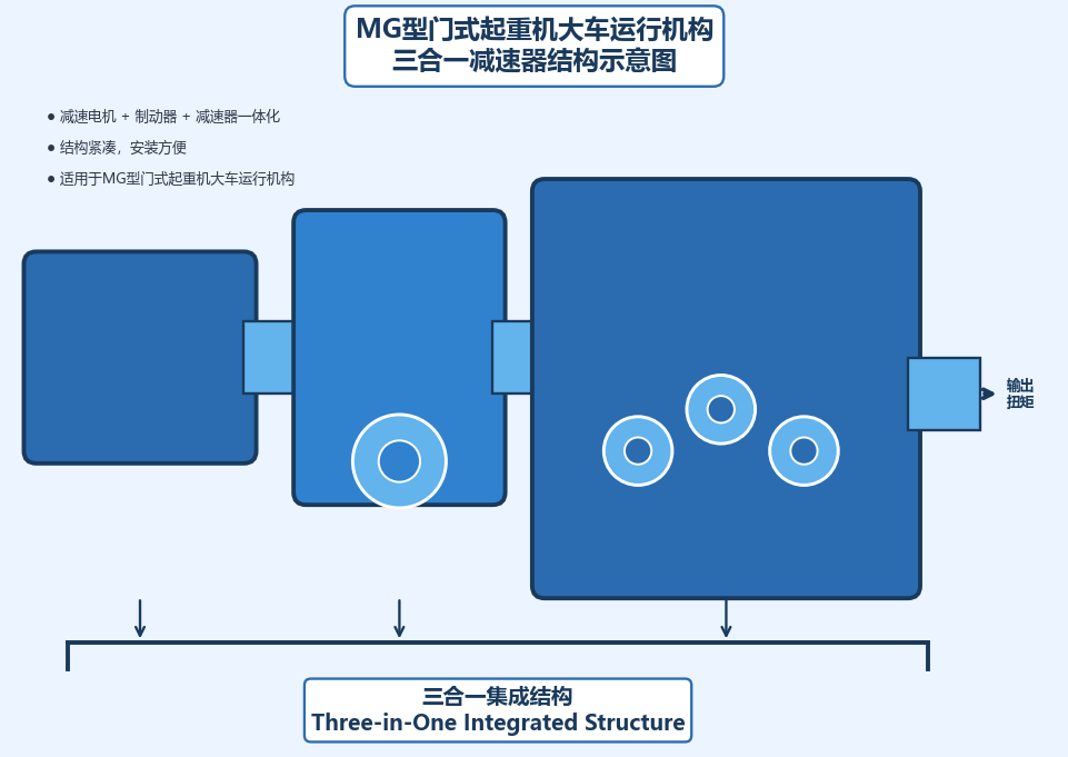 三合一减速器结构