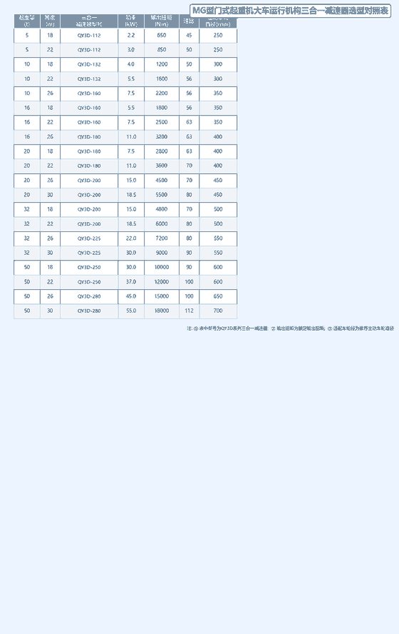 选型对照表