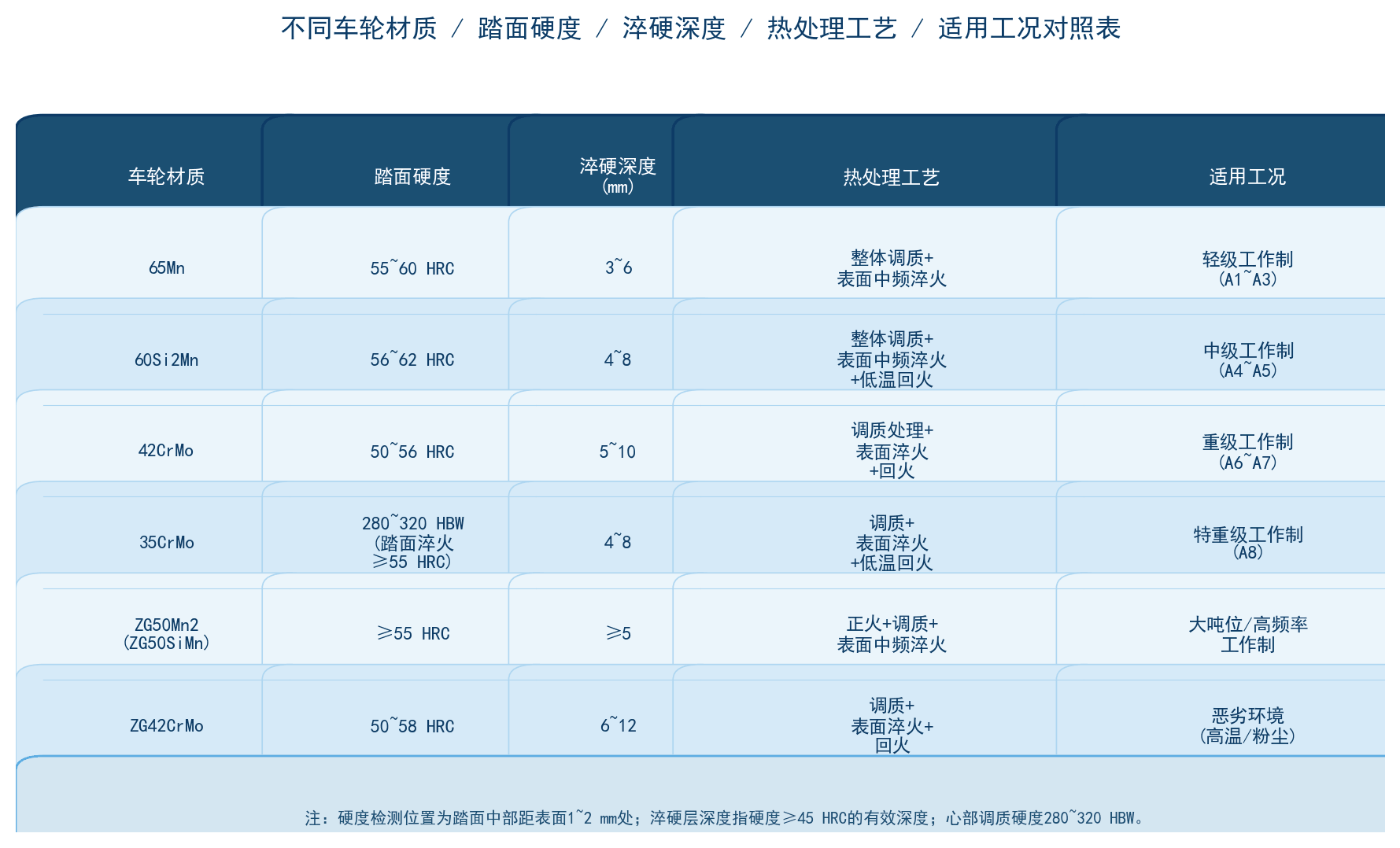 材质工艺对照表