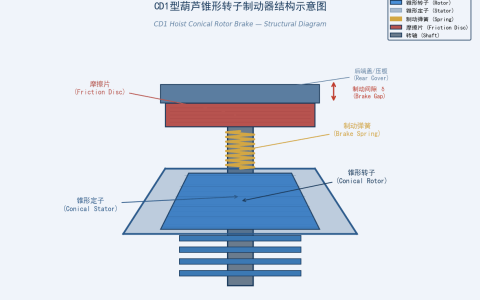 CD1型葫芦的起升电机锥形转子制动器调整方法