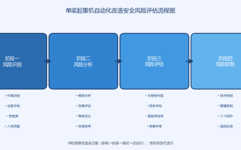 单梁起重机自动化改造中的安全风险评估与防护措施方案