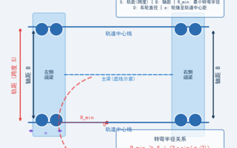 LD型起重机端梁车轮轴距与转弯半径的关系分析