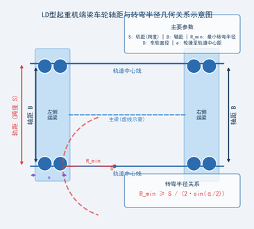 转弯半径几何关系