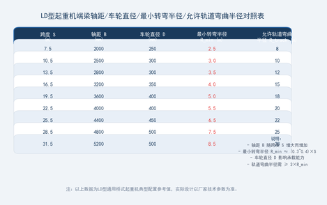 轴距参数对照