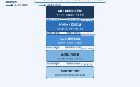 单梁起重机自动化改造与MES系统集成方案：打通车间数据孤岛