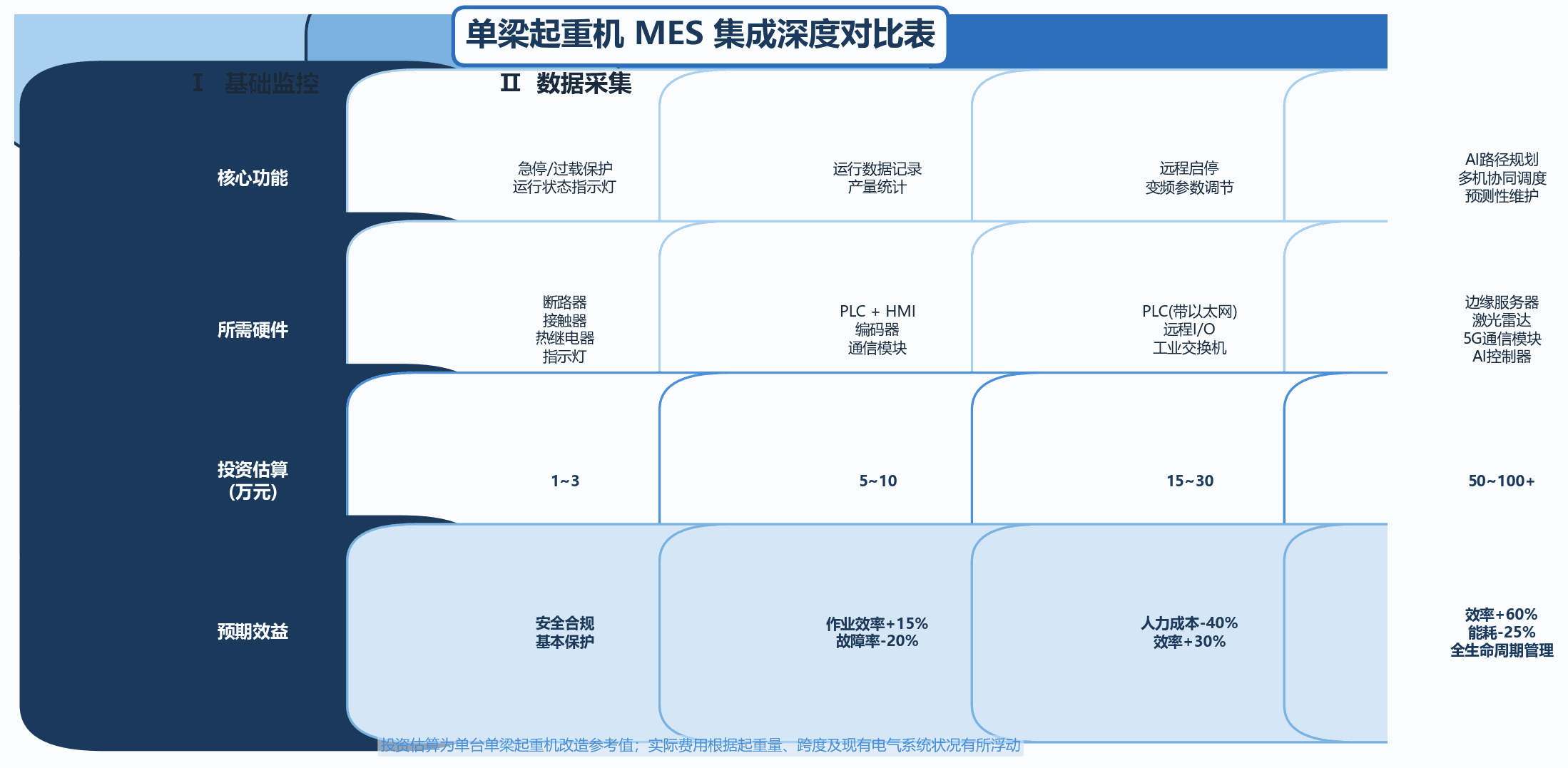 对照表