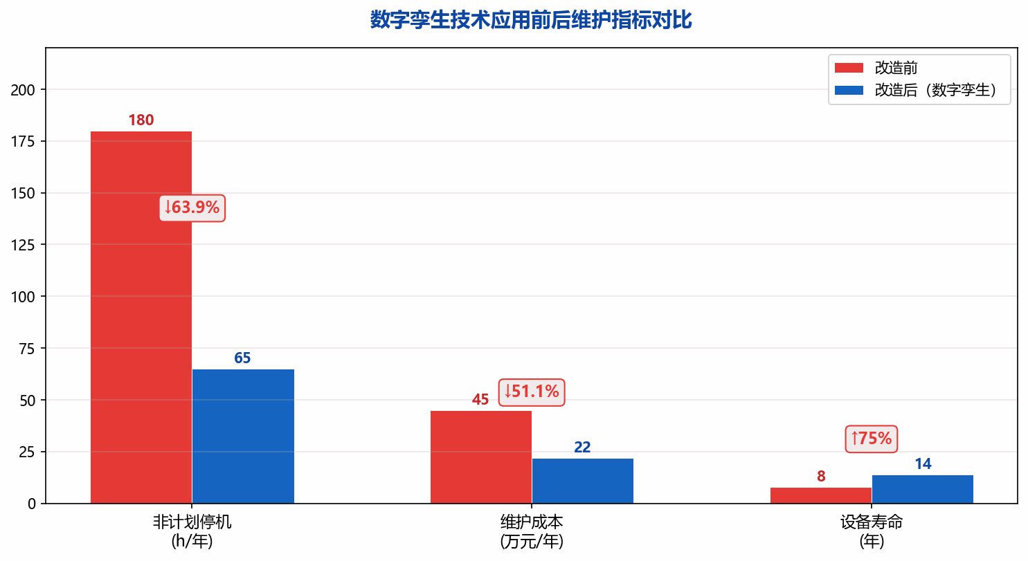 [行业分析] 数字孪生技术在起重机运维领域的应用取得显著成效
