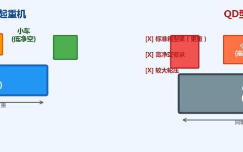 欧式双梁桥式起重机怎么选？参数对比与配置建议欧式双梁桥式起重机选型指南