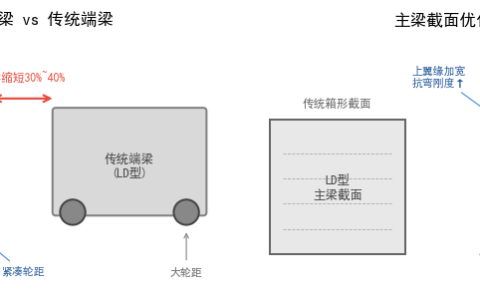欧式单梁起重机紧凑结构与优化