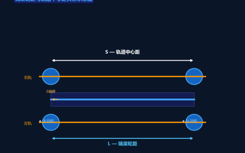 单梁起重机端梁轮距与轨道中心距的关系参数分析