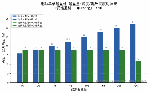 LDA型电动单梁起重机技术参数全解：起重量、跨度、起升高度对照表