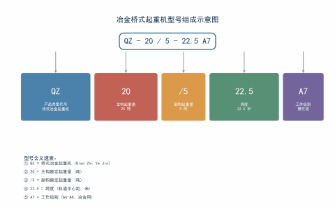 冶金桥式起重机型号与参数解读