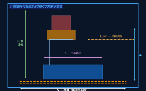 单梁起重机选型必看：外形尺寸与厂房空间匹配单梁起重机外形尺寸与厂房空间匹配指南：预留空间参数详解