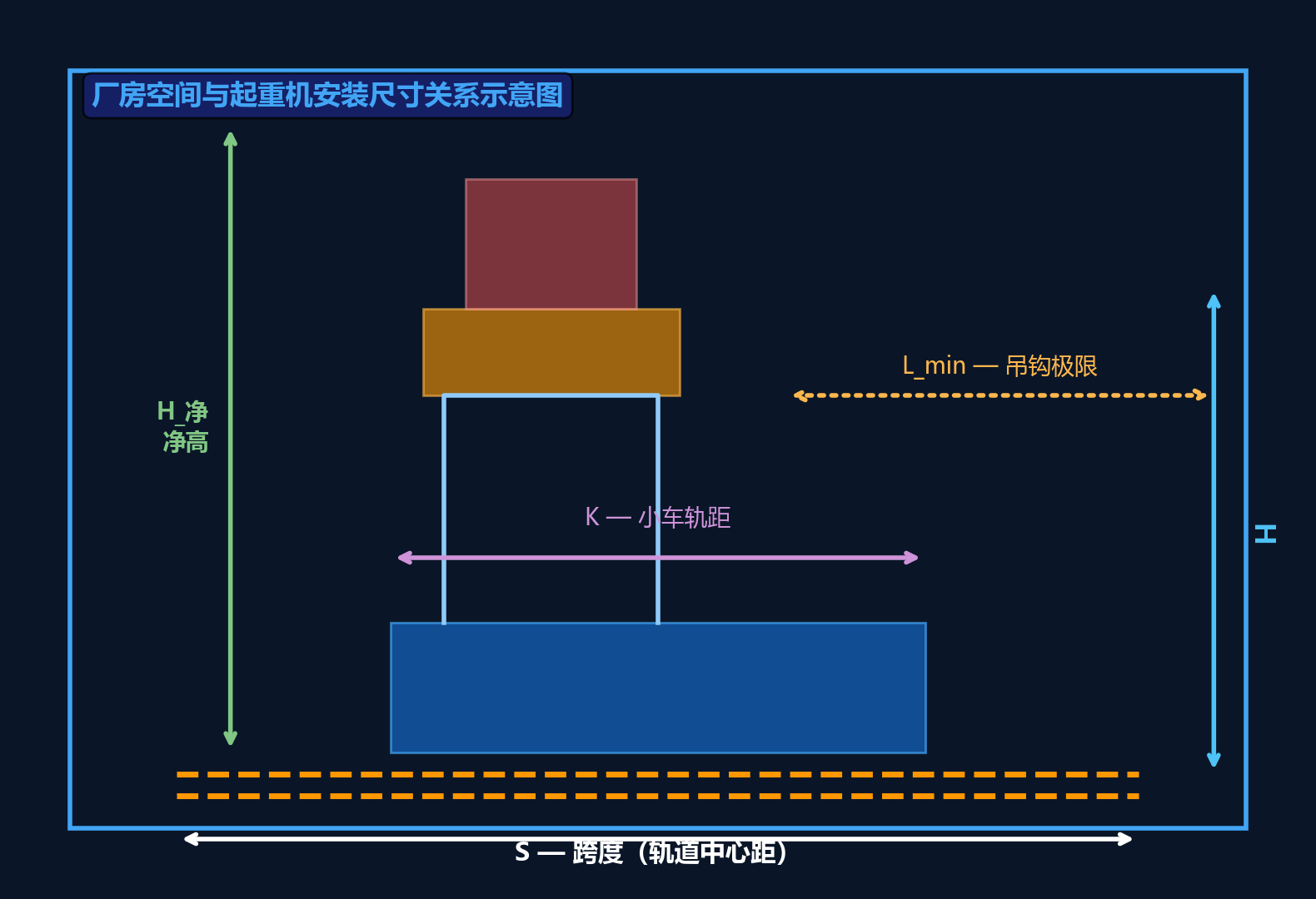 厂房空间与起重机安装尺寸关系示意图