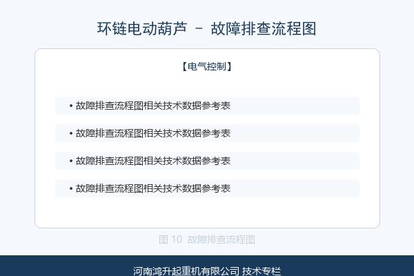 电动葫芦电气故障排查流程图