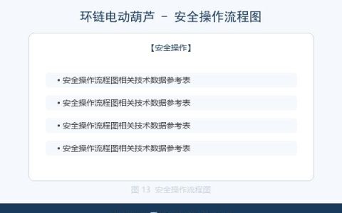环链电动葫芦安全操作规范与注意事项全解