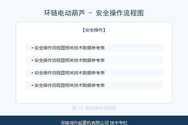 操作前安全检查示意图
