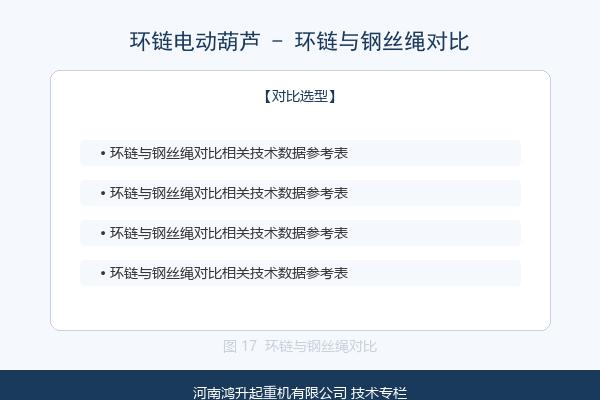 环链电葫芦与钢丝绳电葫芦结构对比