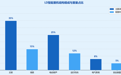 LD型电动单梁起重机：结构特点与应用领域全面解析