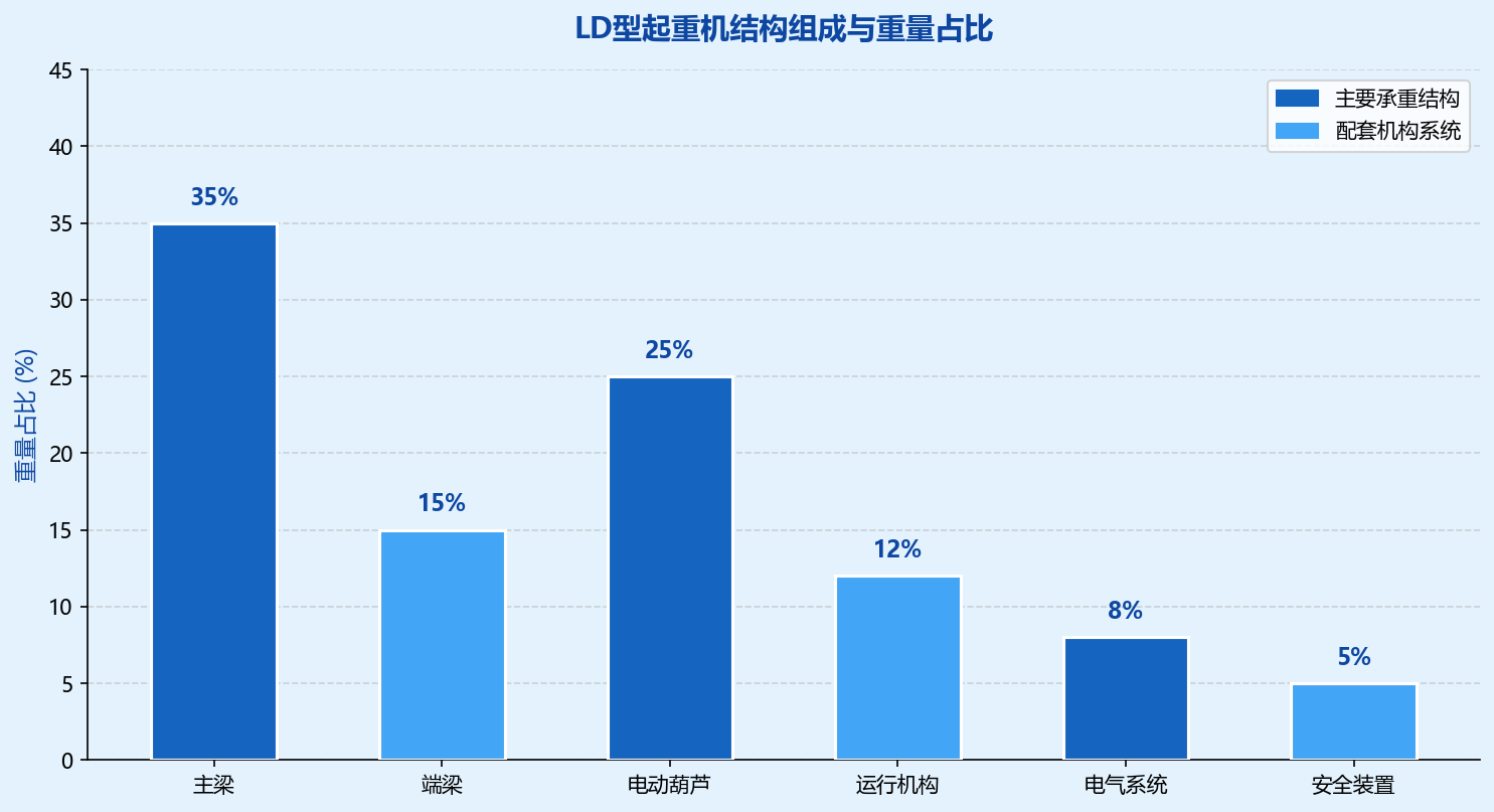 配图1