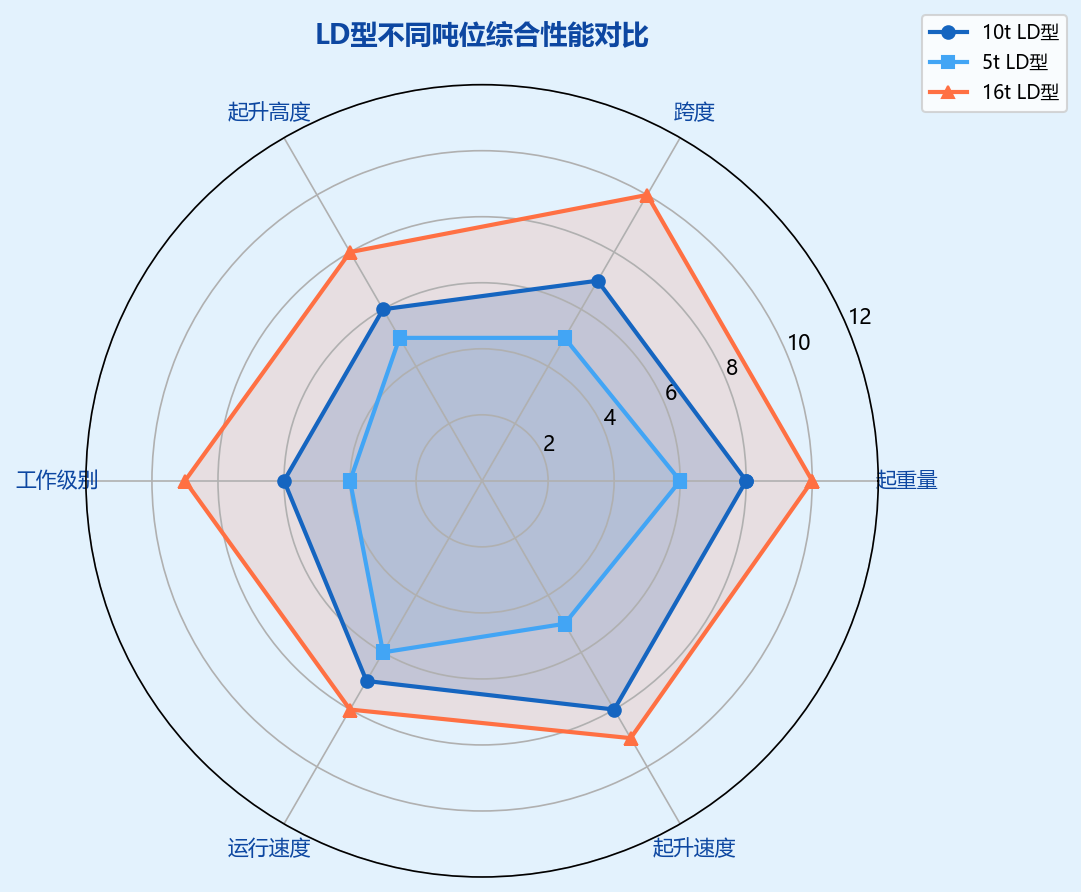 配图3