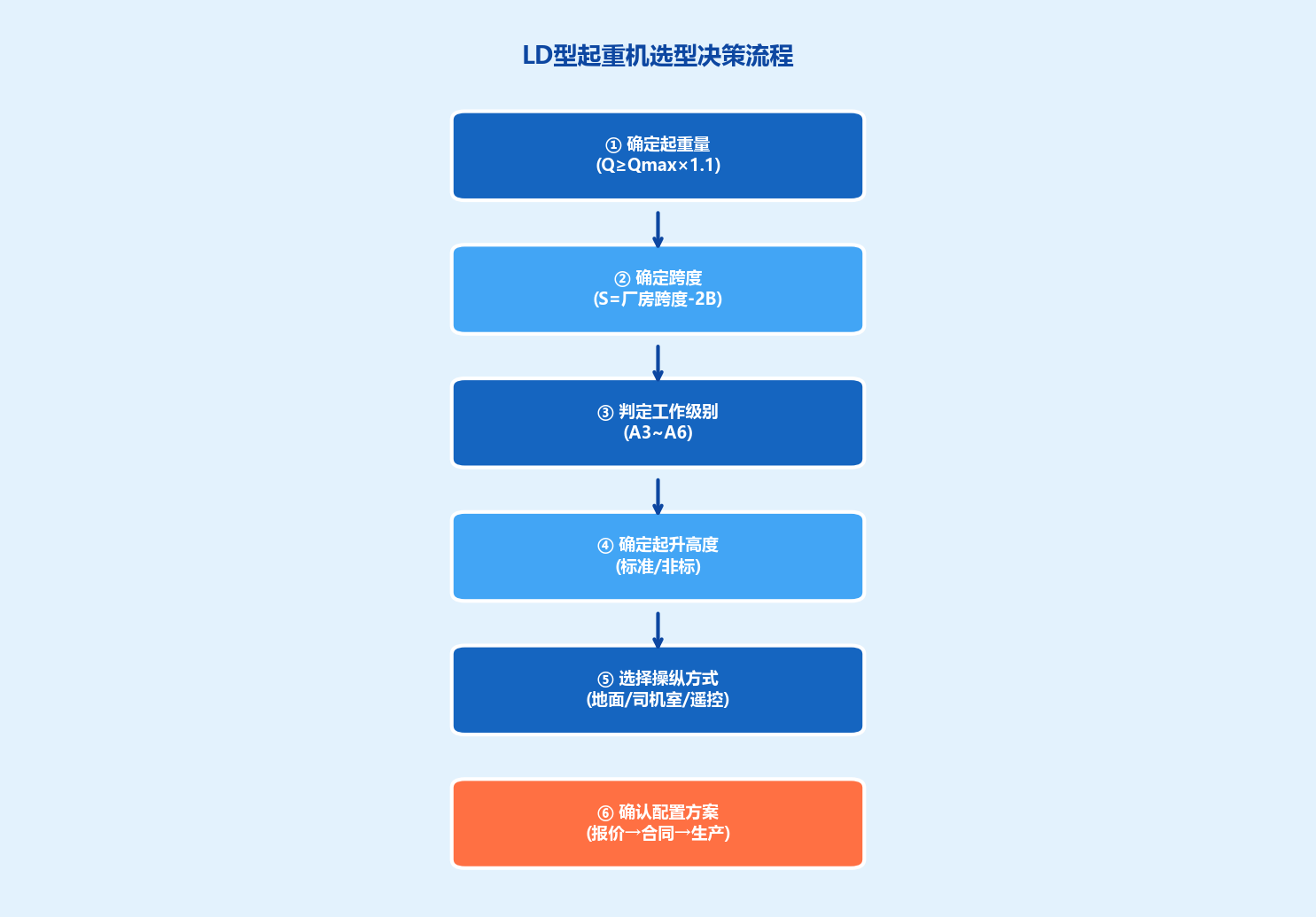 配图3