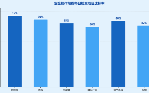 LD型电动单梁起重机安全操作规程：车间安全管理必备