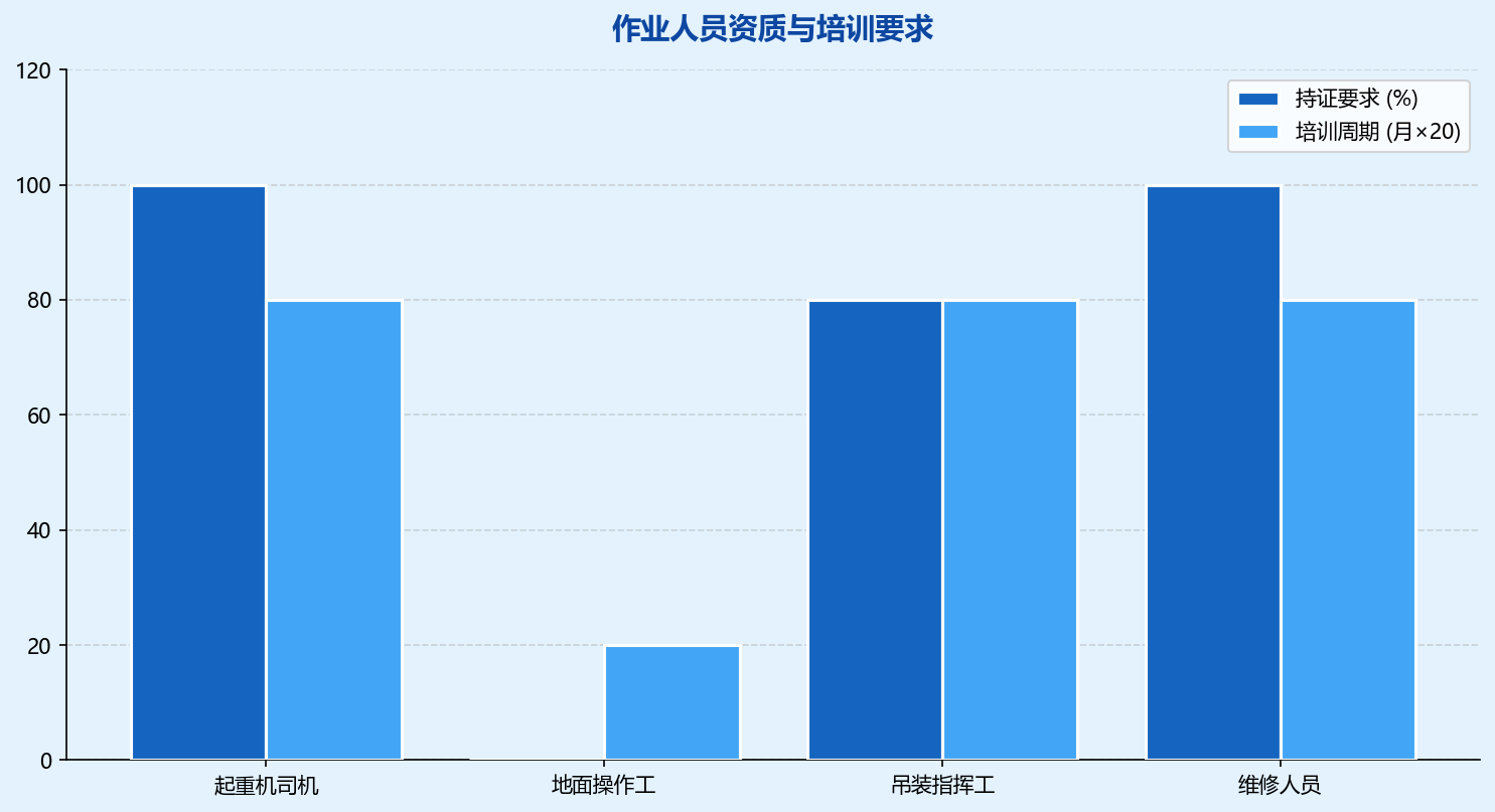 配图3