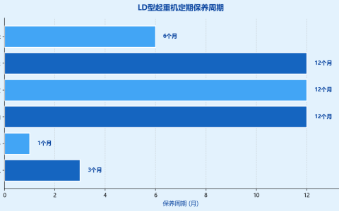 LD型电动单梁起重机维护保养延长使用寿命方法LD型电动单梁起重机维护保养指南：延长设备使用寿命