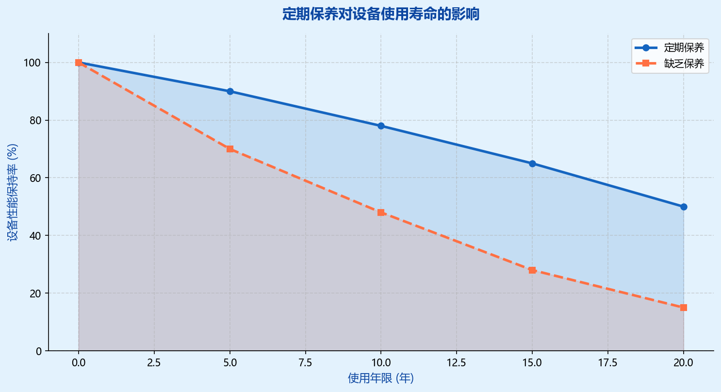 配图3