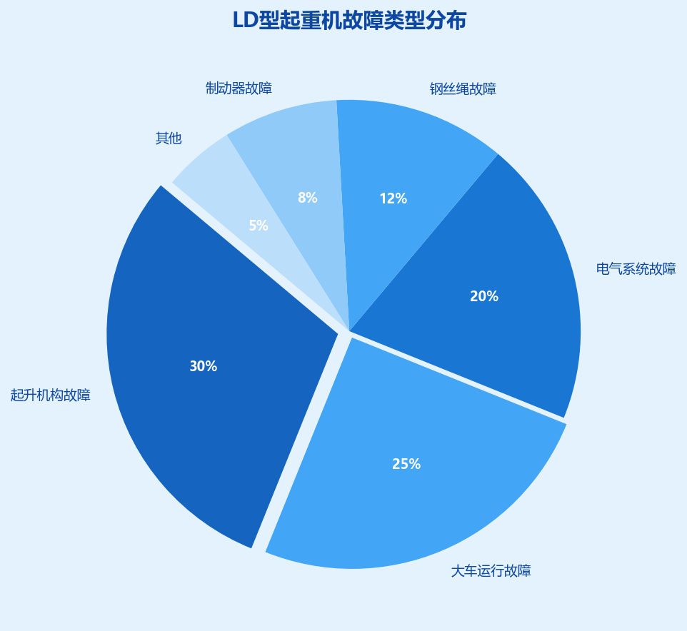 配图1