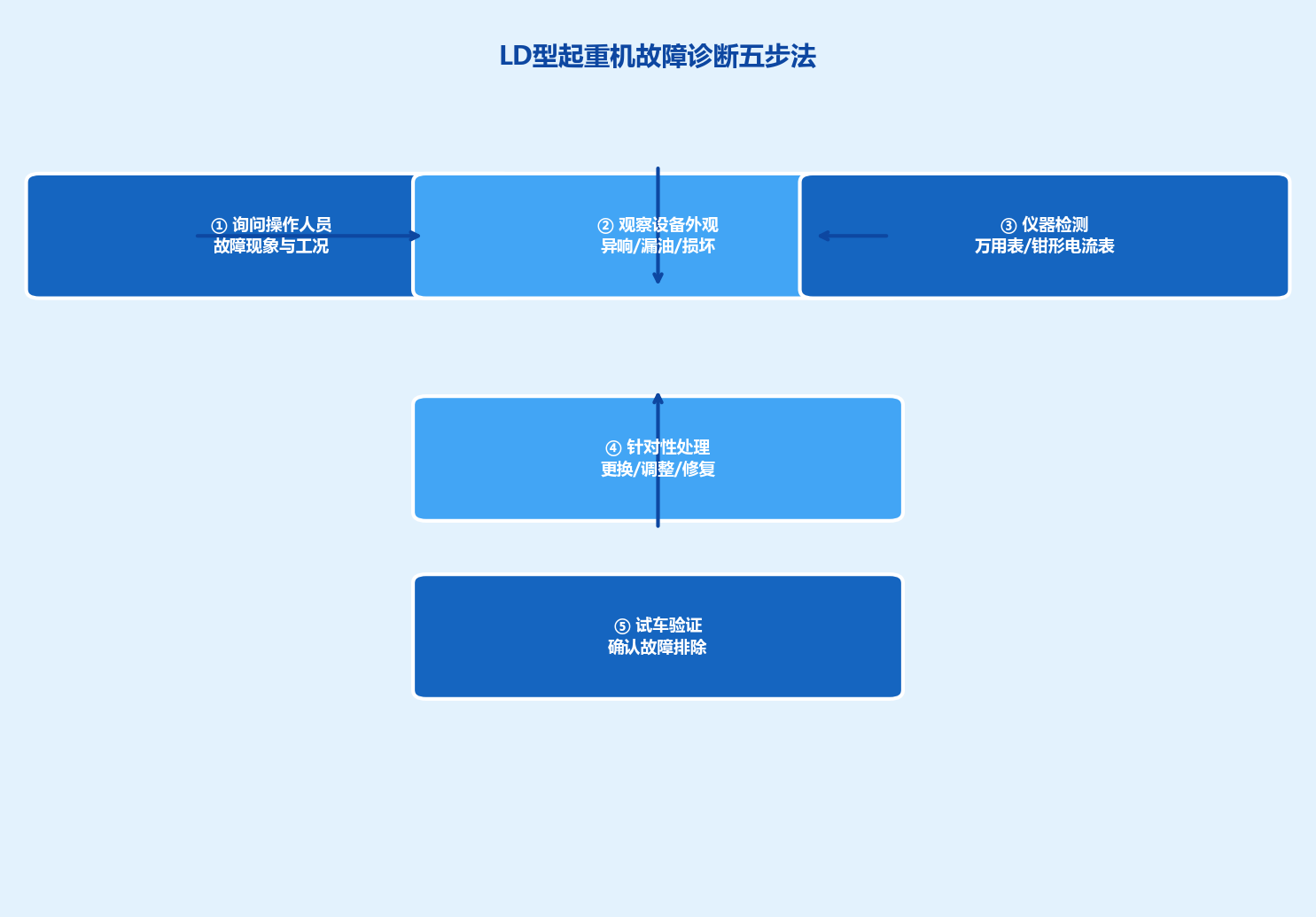 配图2