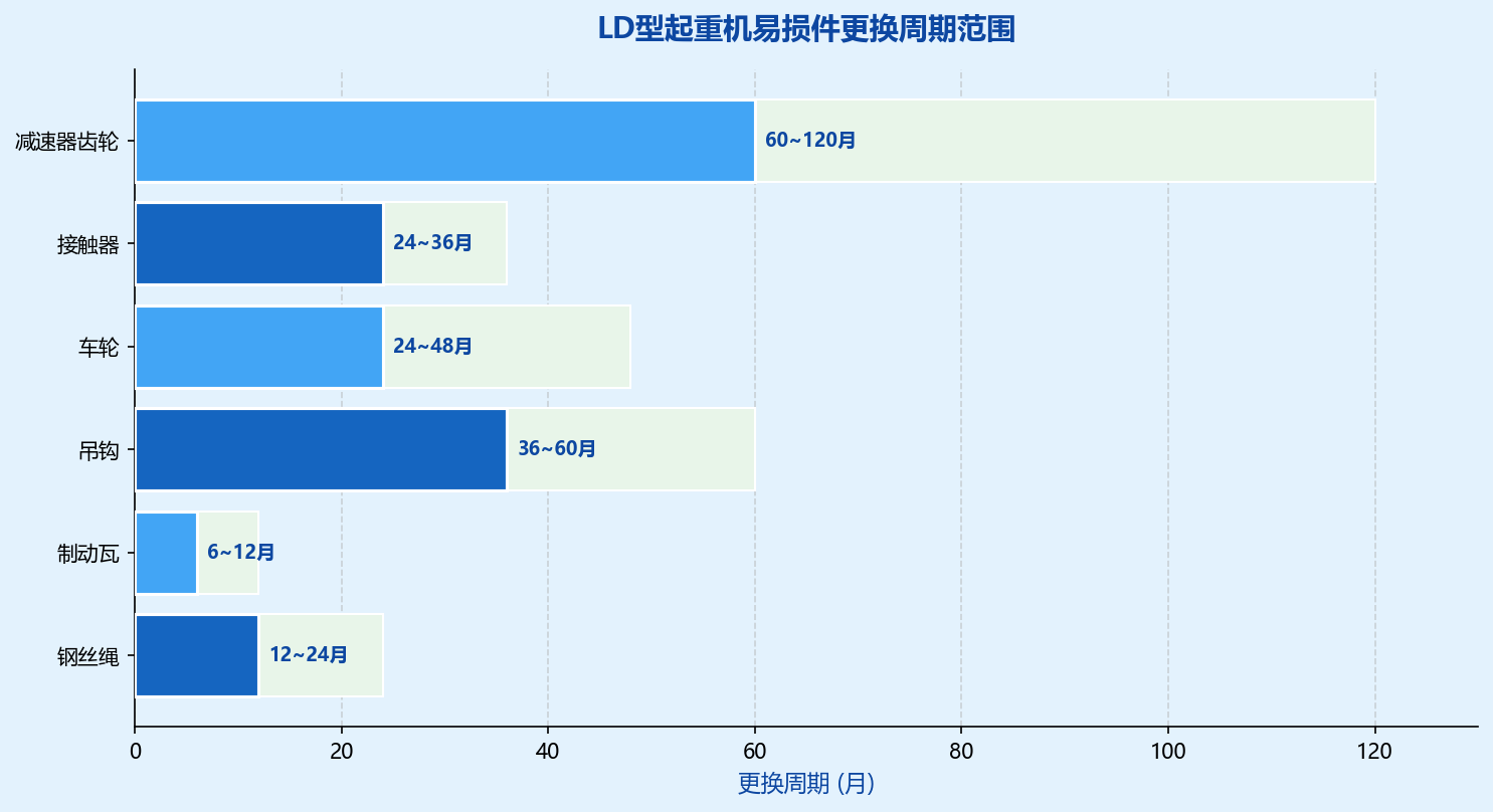 配图3