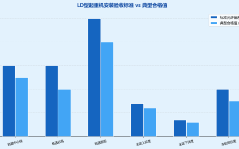 LD型电动单梁起重机安装施工步骤与验收要点LD型电动单梁起重机安装与调试指南：施工步骤与验收要点