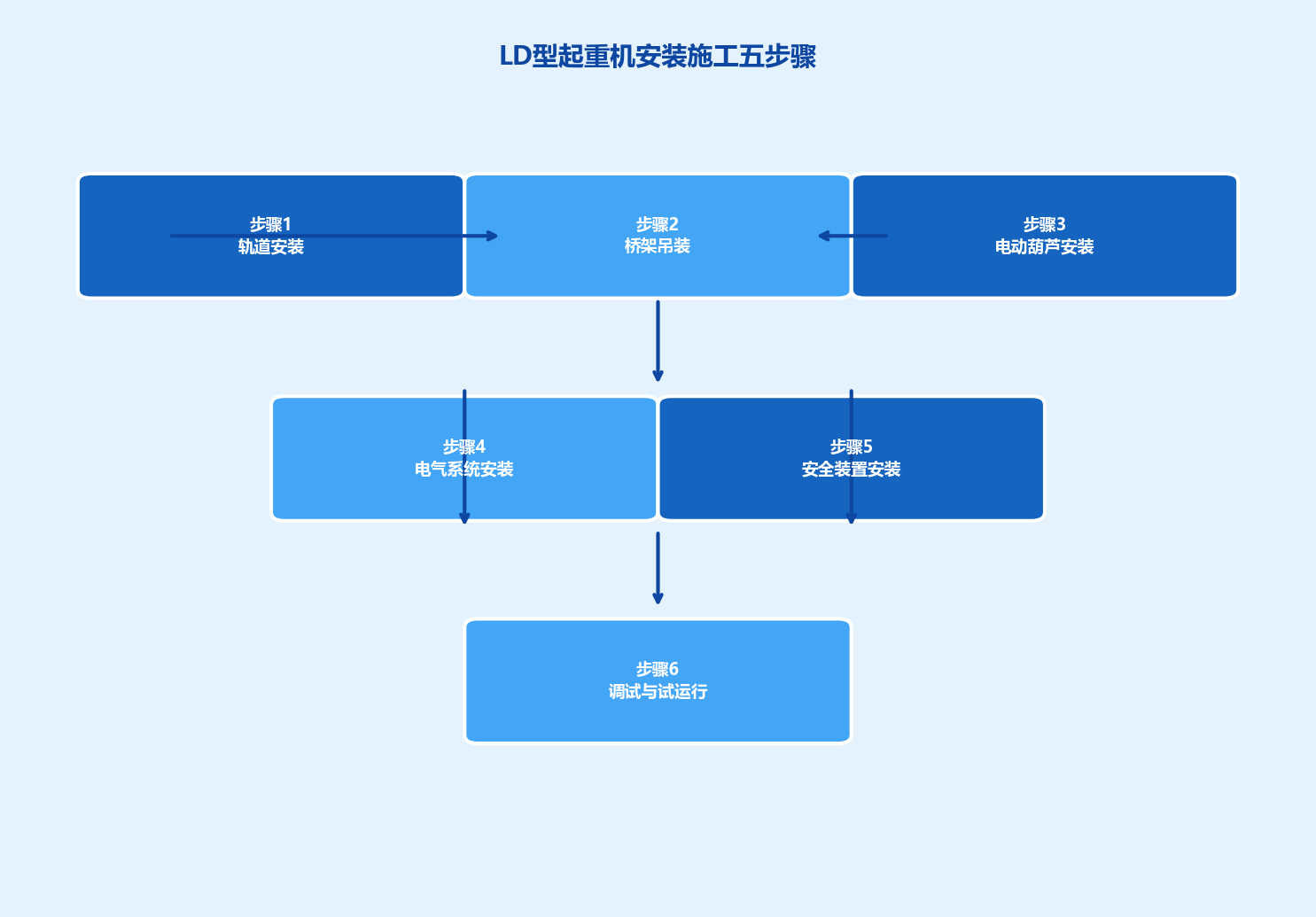 配图2