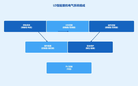 LD型电动单梁起重机电气控制系统详解：原理、调试与维护