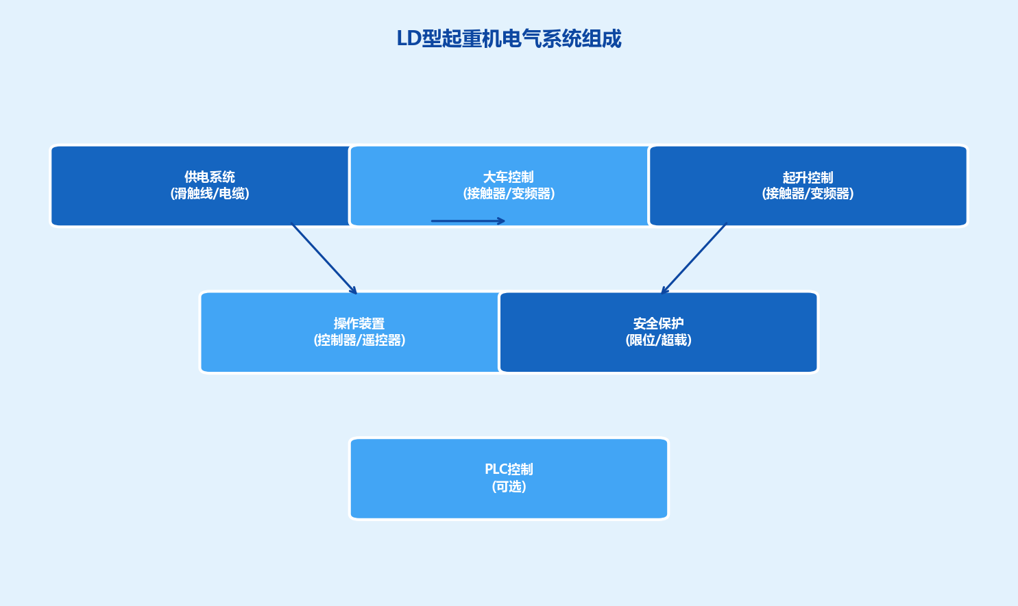 配图1