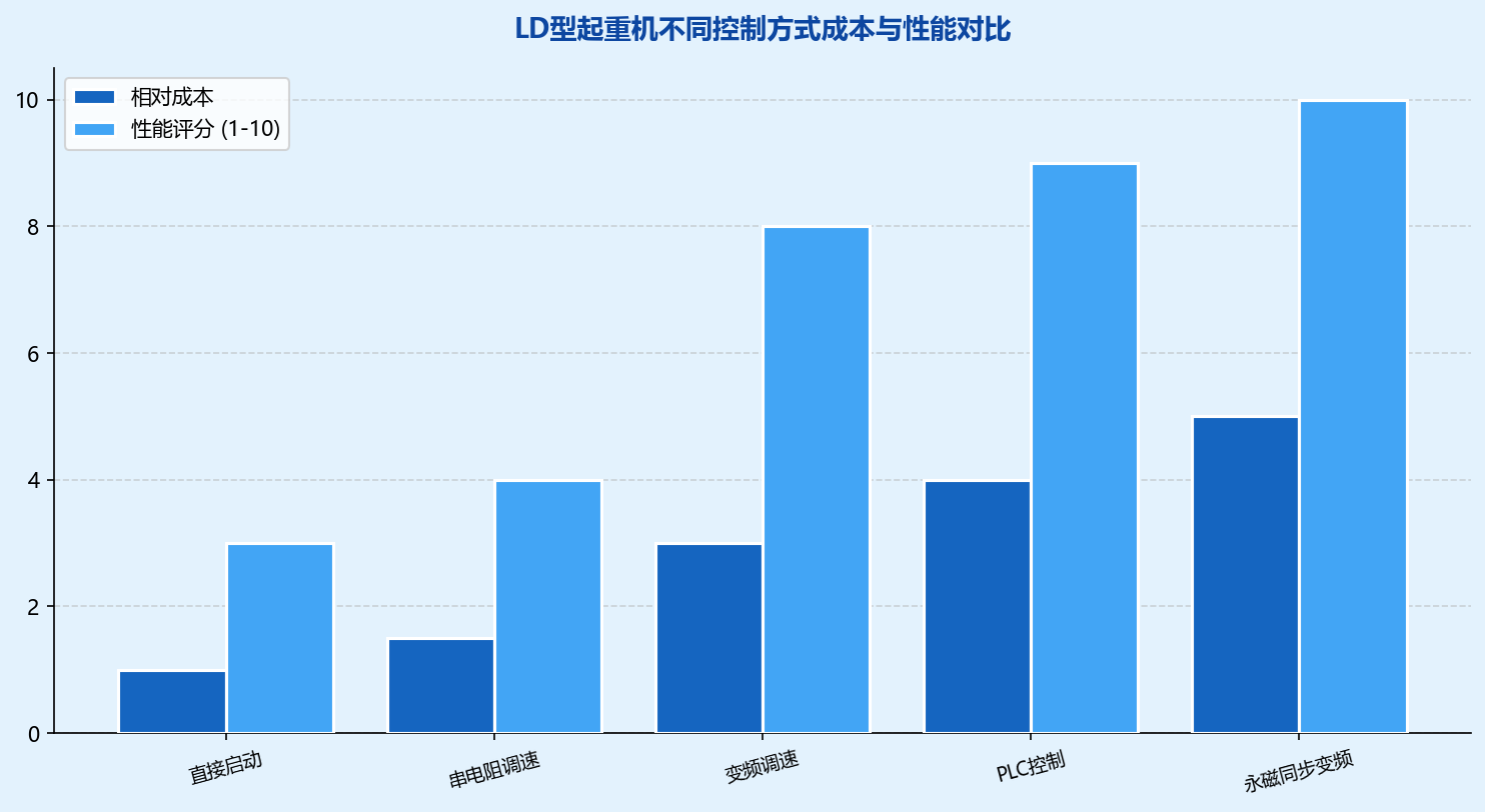 配图2