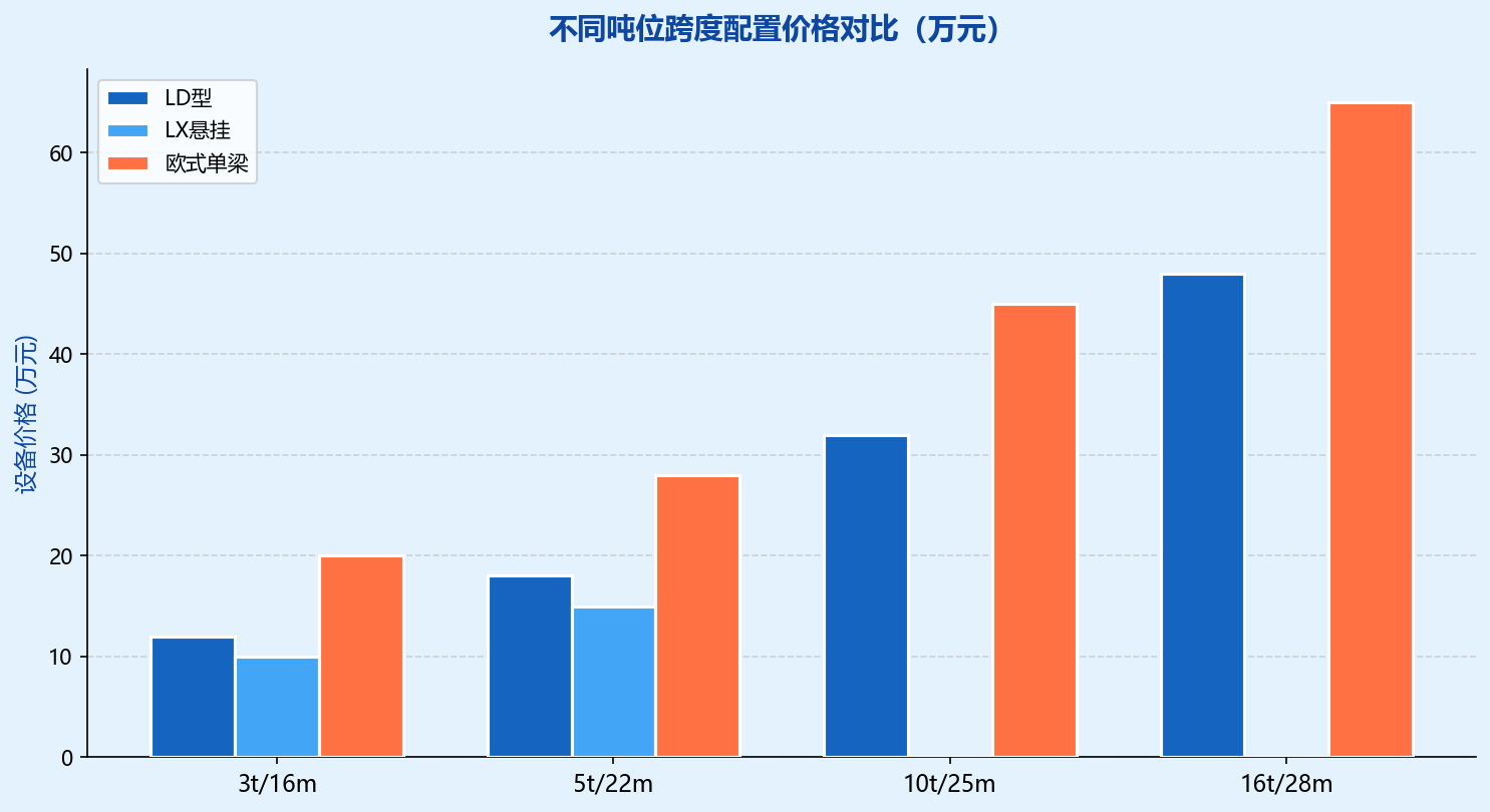 配图2