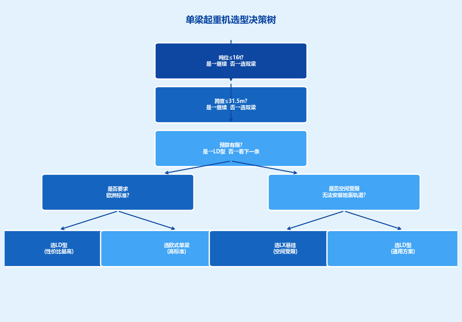 配图3