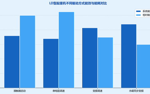 LD型电动单梁起重机能效分析与节能技术：降低运行成本