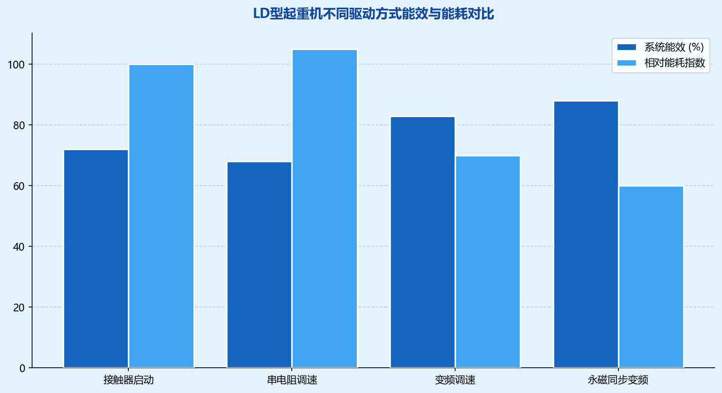 配图1