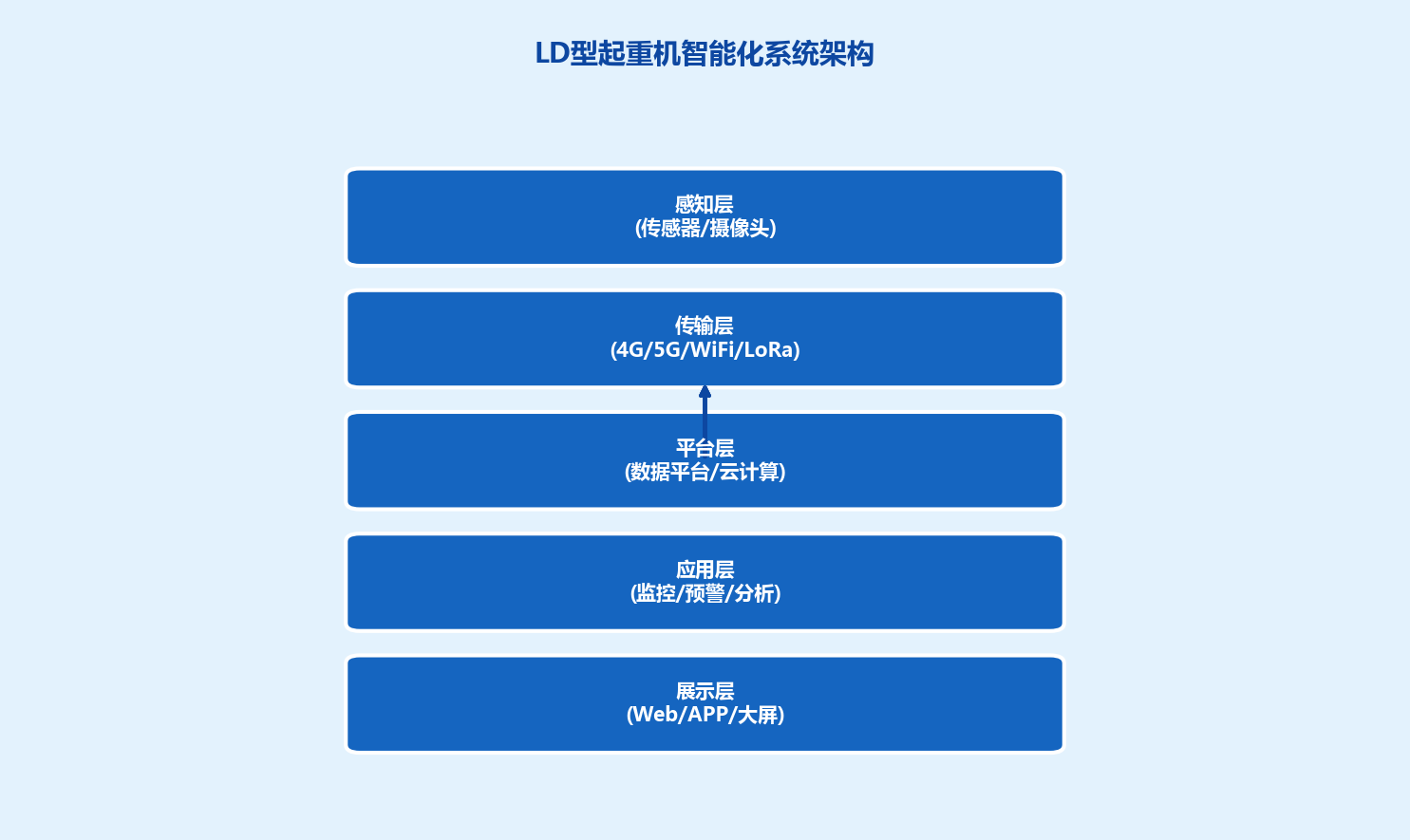 配图1