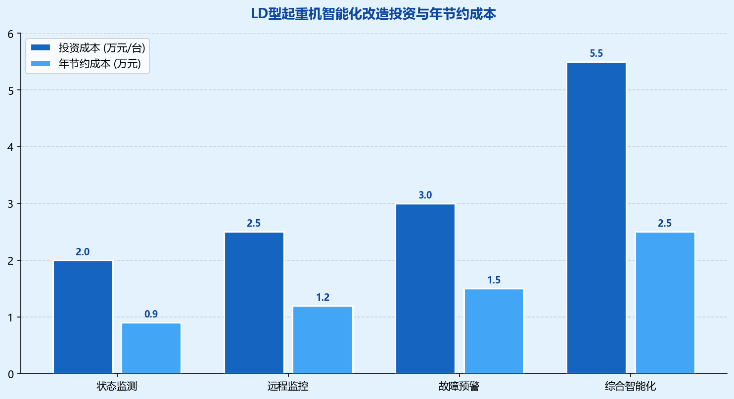 配图2