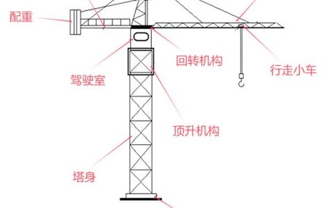 动臂塔式起重机主要技术参数详解，XGLT与QTP系列吨米范围及性能特点