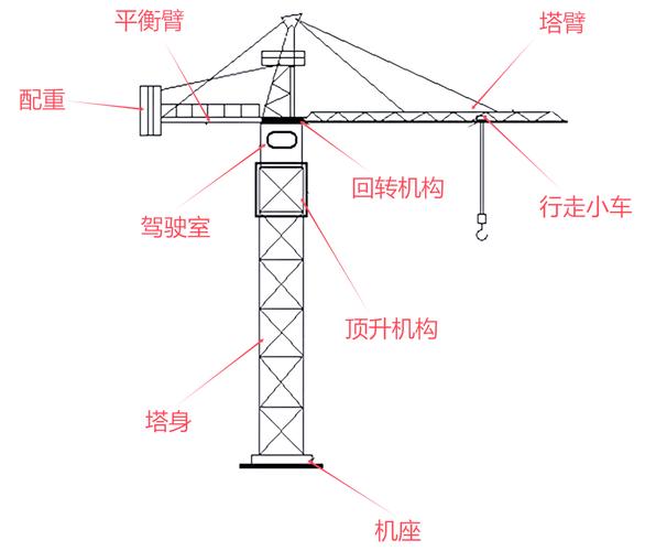 动臂塔式起重机结构外观图