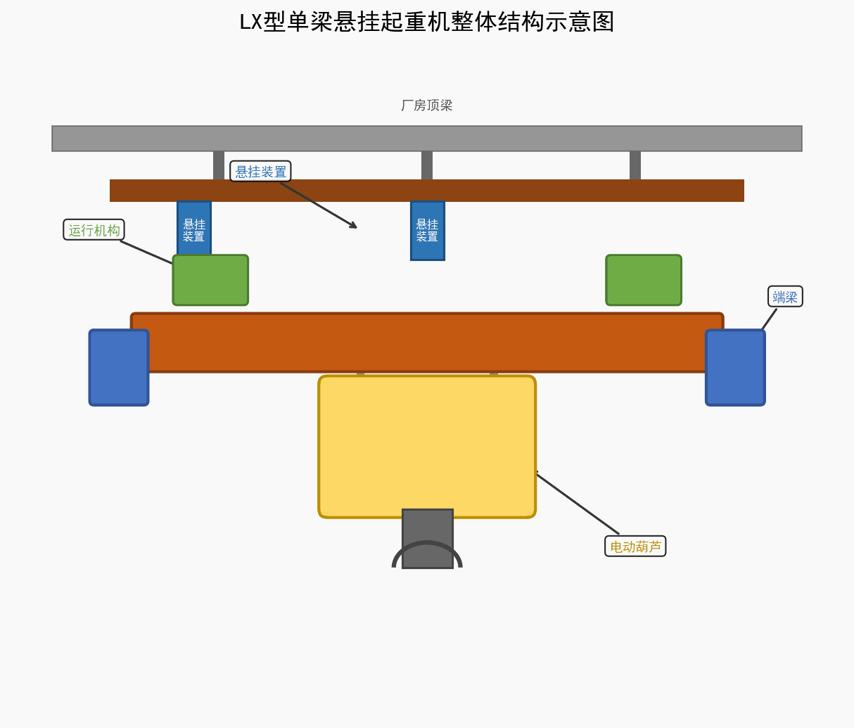 LX型悬挂起重机整体结构示意图